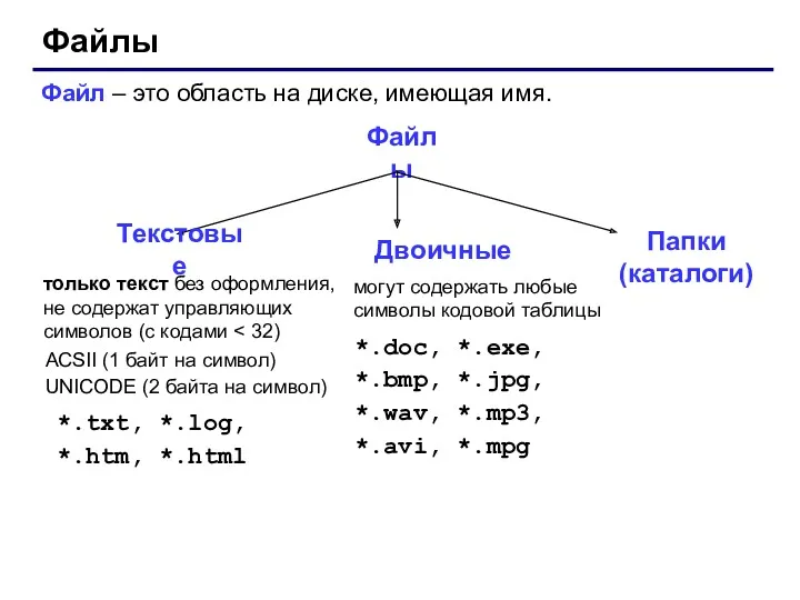 Файлы Файл – это область на диске, имеющая имя. Файлы только текст без