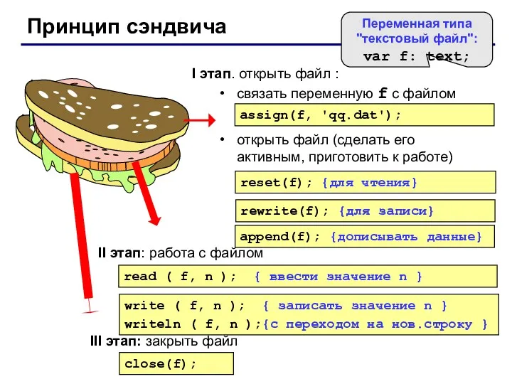 Принцип сэндвича I этап. открыть файл : связать переменную f с файлом открыть