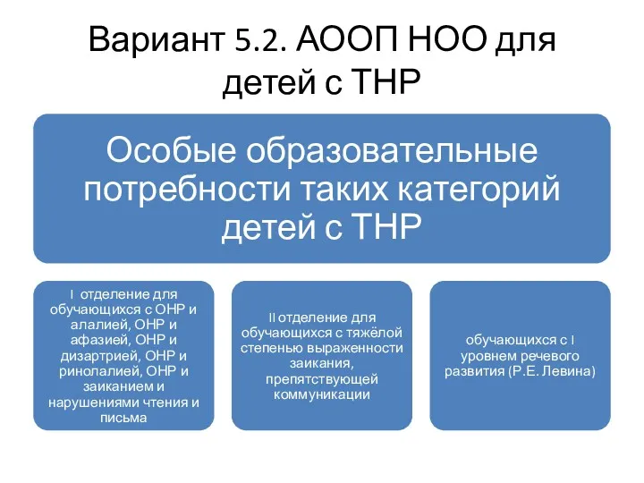 Вариант 5.2. АООП НОО для детей с ТНР