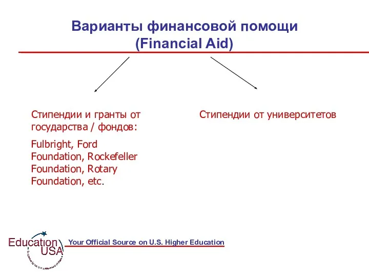 Варианты финансовой помощи (Financial Aid) Стипендии и гранты от государства