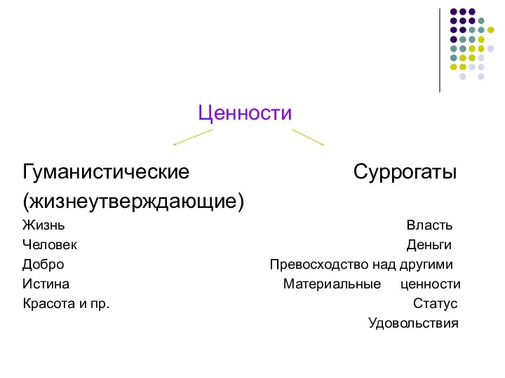 Ценности Гуманистические Суррогаты (жизнеутверждающие) Жизнь Власть Человек Деньги Добро Превосходство