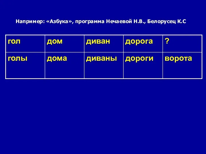 Например: «Азбука», программа Нечаевой Н.В., Белорусец К.С