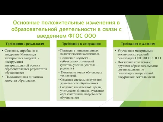 Основные положительные изменения в образовательной деятельности в связи с введением ФГОС ООО