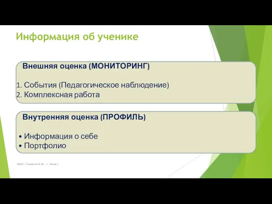 МАОУ «Гимназия № 56», г. Ижевск Информация об ученике Внешняя оценка (МОНИТОРИНГ) События