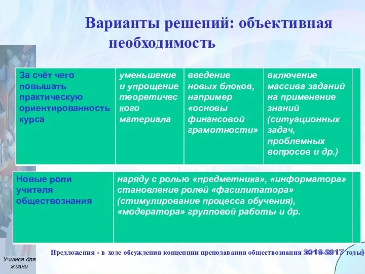 Варианты решений: объективная необходимость : точки зрения Предложения - в