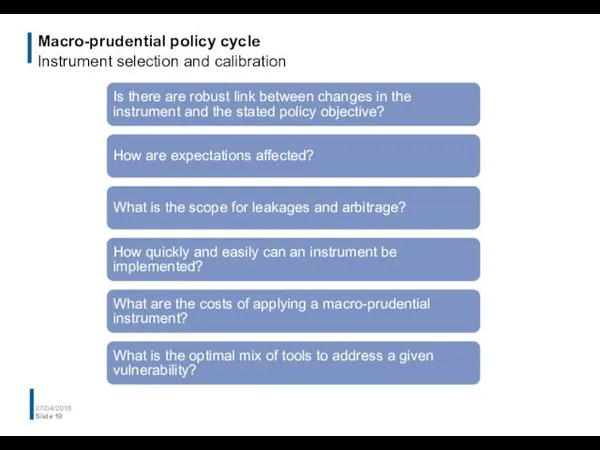 Macro-prudential policy cycle Instrument selection and calibration 27/04/2016 Slide Is