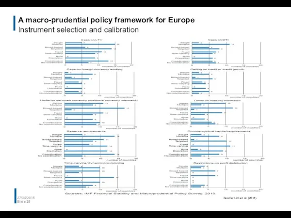 A macro-prudential policy framework for Europe Instrument selection and calibration