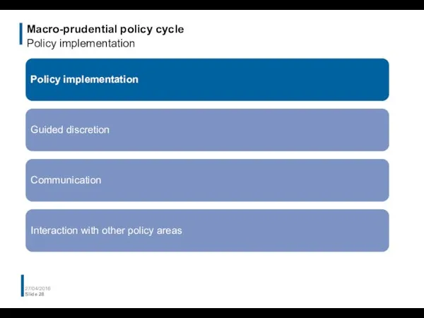 Macro-prudential policy cycle Policy implementation 27/04/2016 Slide Policy implementation Guided