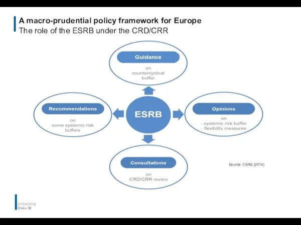 A macro-prudential policy framework for Europe The role of the