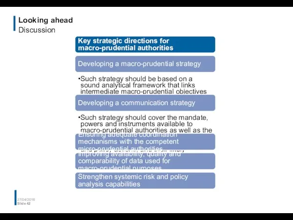 Looking ahead Discussion 27/04/2016 Slide Key strategic directions for macro-prudential