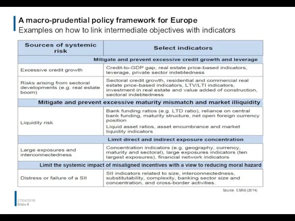 A macro-prudential policy framework for Europe Examples on how to