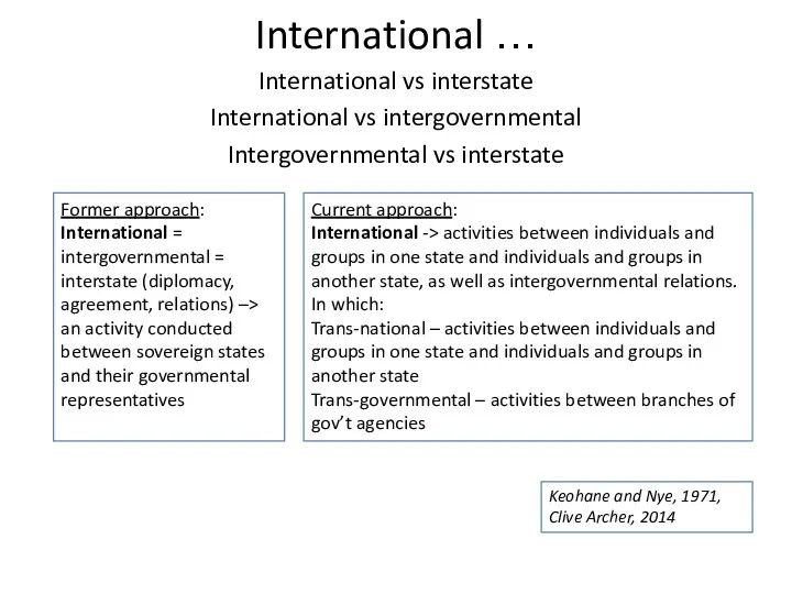 International … International vs interstate International vs intergovernmental Intergovernmental vs interstate Keohane and