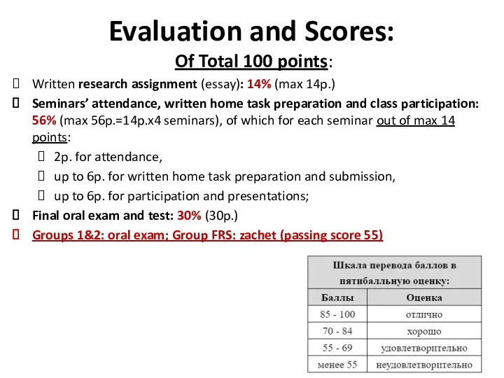 Evaluation and Scores: Of Total 100 points: Written research assignment (essay): 14% (max