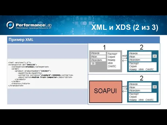 XML и XDS (2 из 3)
