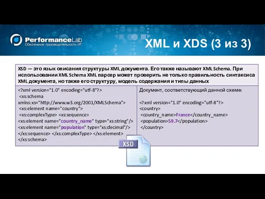 XML и XDS (3 из 3)