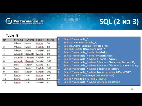 SQL (2 из 3) Table_N