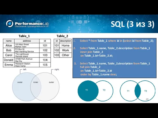 SQL (3 из 3) Table_1 Table_2