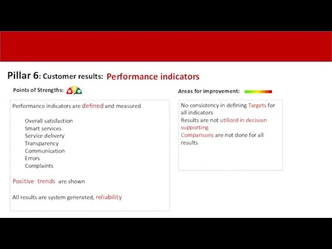 Pillar 6: Customer results: Performance indicators Areas for improvement: No