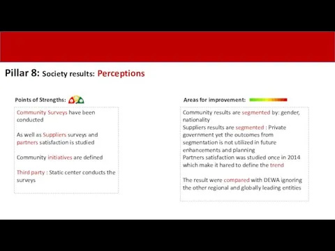 Pillar 8: Society results: Perceptions Areas for improvement: Community Surveys