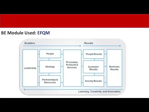 BE Module Used: EFQM