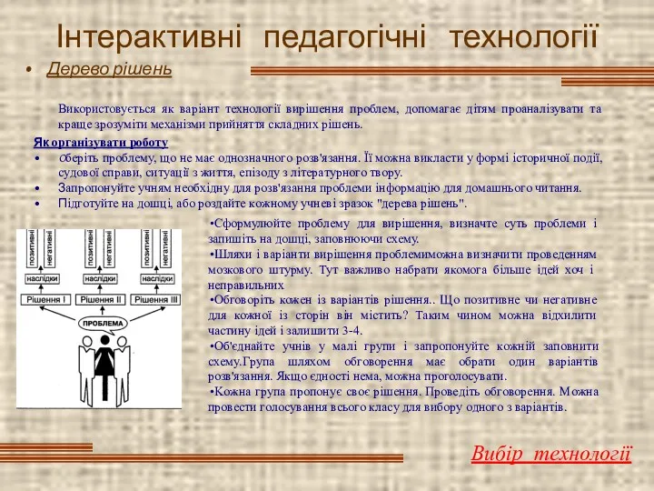 Інтерактивні педагогічні технології Дерево рішень Вибір технології Сформулюйте проблему для