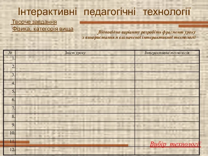 Інтерактивні педагогічні технології Вибір технології Творче завдання Фізика, категорія вища