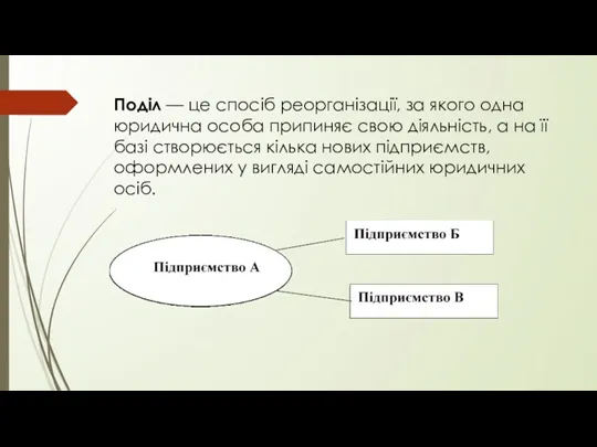 Поділ — це спосіб реорганізації, за якого одна юридична особа