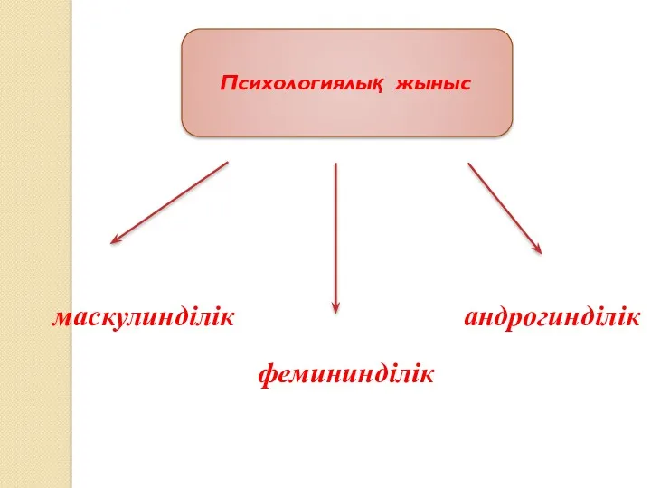 Психологиялық жыныс маскулинділік фемининділік андрогинділік