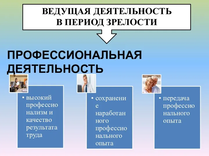 ВЕДУЩАЯ ДЕЯТЕЛЬНОСТЬ В ПЕРИОД ЗРЕЛОСТИ ПРОФЕССИОНАЛЬНАЯ ДЕЯТЕЛЬНОСТЬ