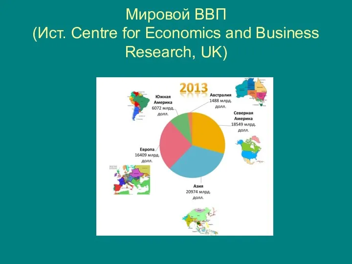 Мировой ВВП (Ист. Centre for Economics and Business Research, UK)