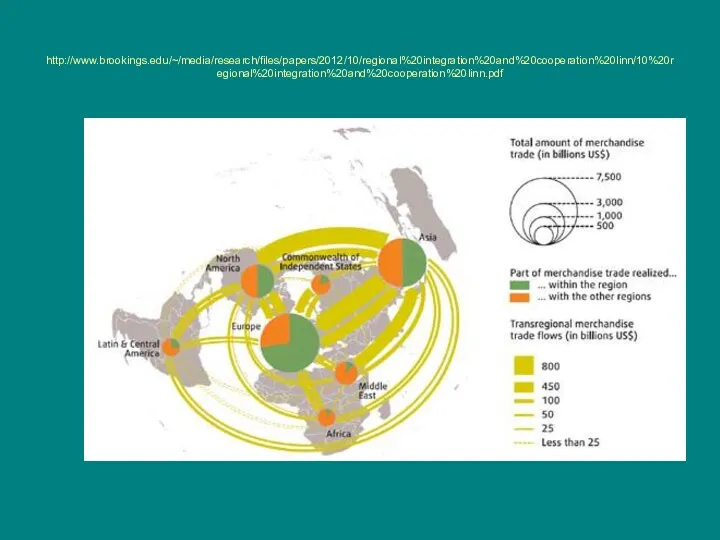 http://www.brookings.edu/~/media/research/files/papers/2012/10/regional%20integration%20and%20cooperation%20linn/10%20regional%20integration%20and%20cooperation%20linn.pdf