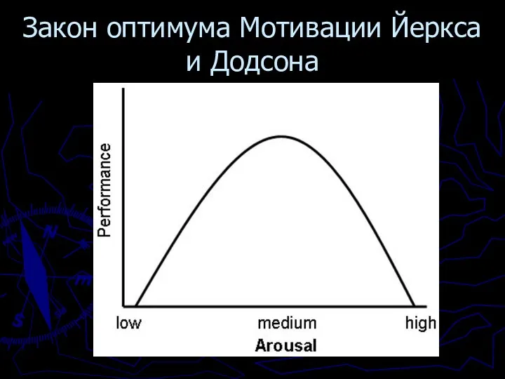 Закон оптимума Мотивации Йеркса и Додсона