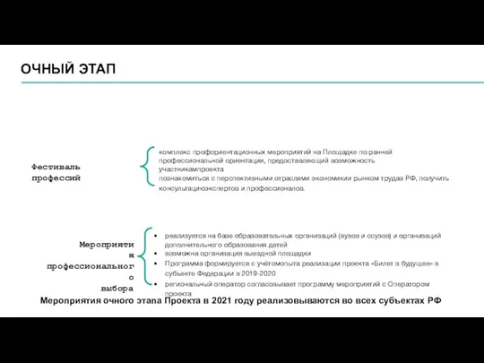 ОЧНЫЙ ЭТАП Фестиваль профессий Мероприятия профессионального выбора комплекс профориентационных мероприятий