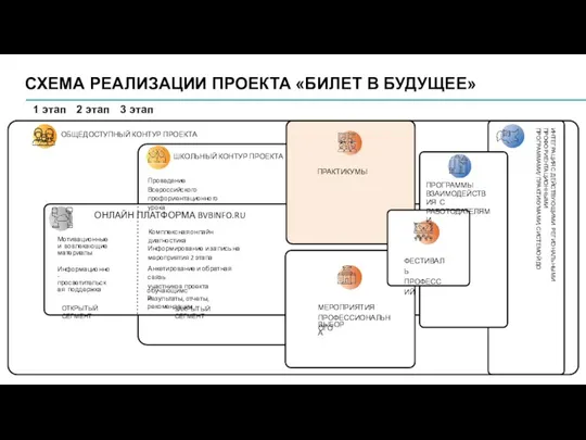 ПРАКТИКУМЫ МЕРОПРИЯТИЯ ПРОФЕССИОНАЛЬНОГО ВЫБОРА ФЕСТИВАЛЬ ПРОФЕССИЙ ПРОГРАММЫ ВЗАИМОДЕЙСТВИЯ С РАБОТОДАТЕЛЯМИ