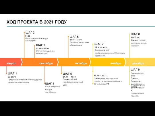 ХОД ПРОЕКТА В 2021 ГОДУ сентябрь октябрь ноябрь декабрь август