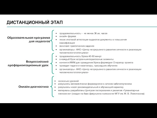 ДИСТАНЦИОННЫЙ ЭТАП Образовательная программа для педагогов продолжительность – не менее