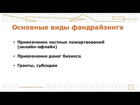 Основные виды фандрайзинга Привлечение частных пожертвований (онлайн-офлайн) Привлечение денег бизнеса Гранты, субсидии