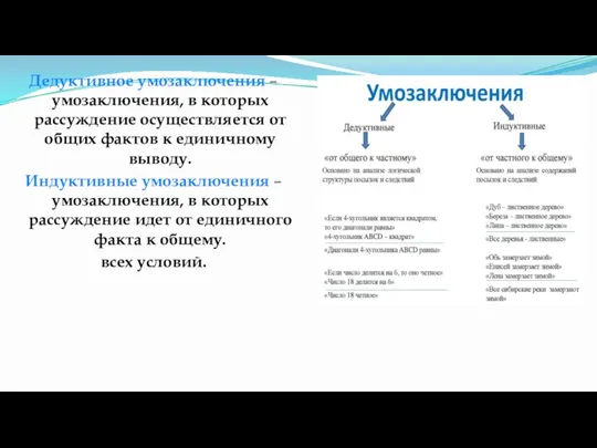 Дедуктивное умозаключения –умозаключения, в которых рассуждение осуществляется от общих фактов