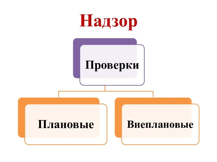 Надзор