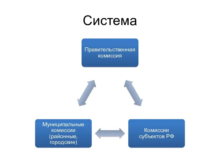 Система