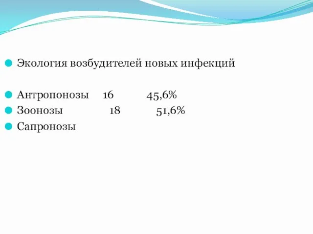 Экология возбудителей новых инфекций Антропонозы 16 45,6% Зоонозы 18 51,6% Сапронозы