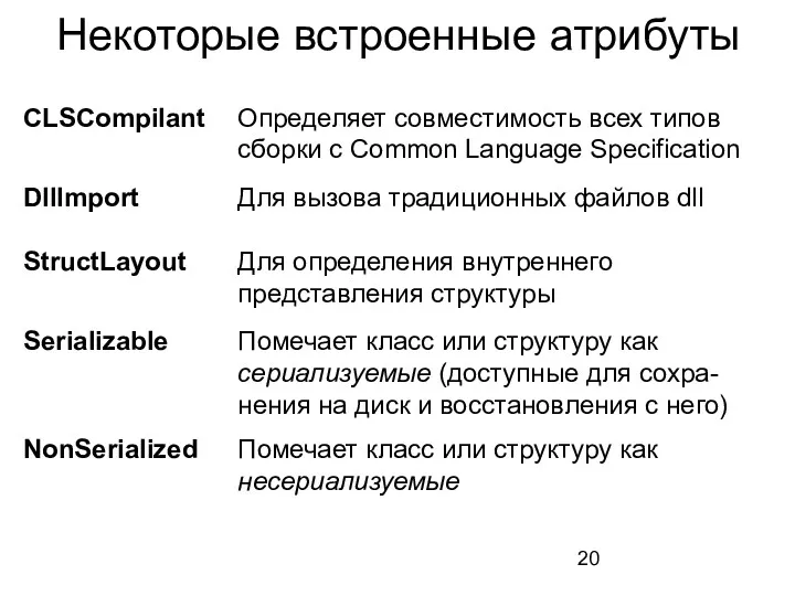 Некоторые встроенные атрибуты