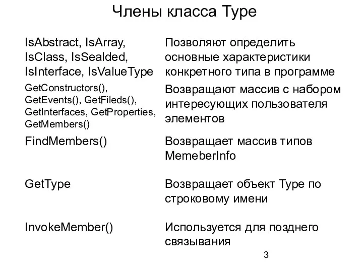 Члены класса Type