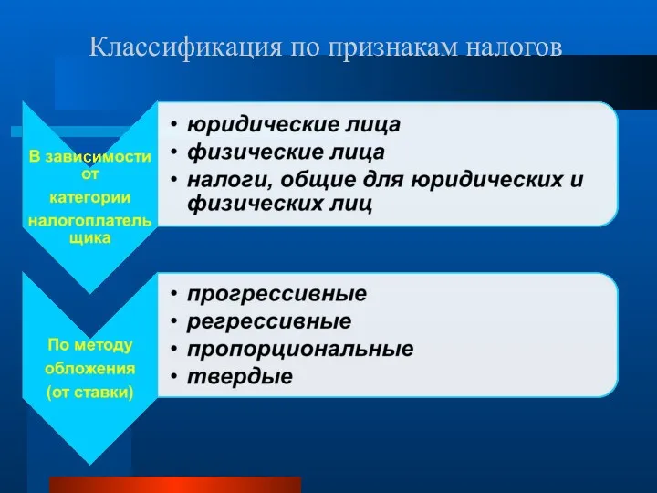 Классификация по признакам налогов