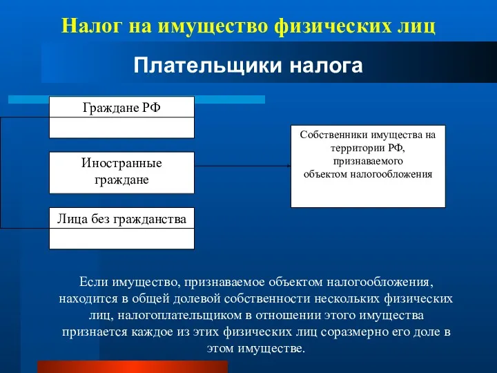 Налог на имущество физических лиц Плательщики налога Если имущество, признаваемое