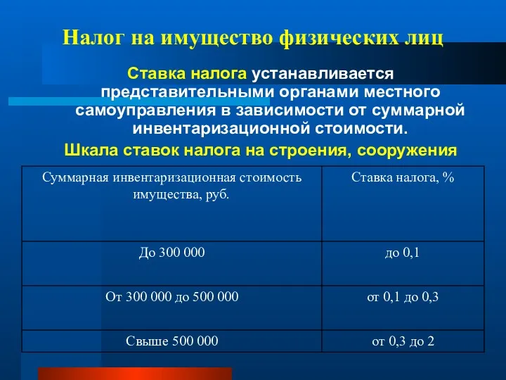 Налог на имущество физических лиц Ставка налога устанавливается представительными органами