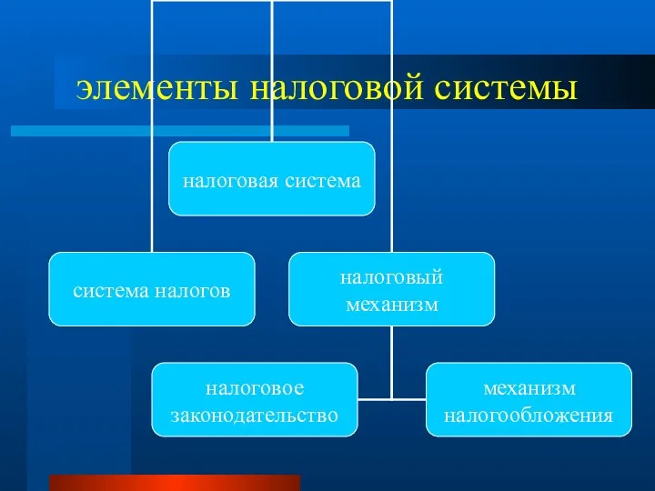 элементы налоговой системы