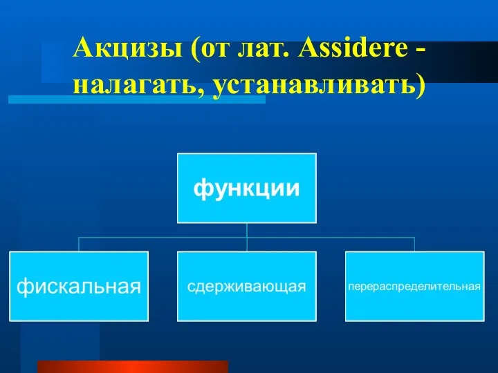 Акцизы (от лат. Assidere - налагать, устанавливать)