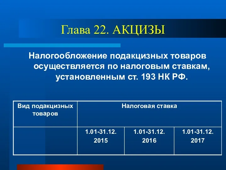 Глава 22. АКЦИЗЫ Налогообложение подакцизных товаров осуществляется по налоговым ставкам, установленным ст. 193 НК РФ.