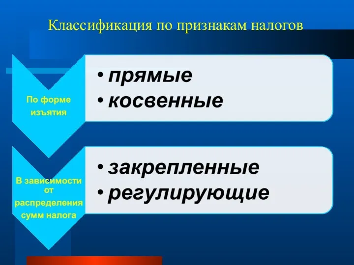 Классификация по признакам налогов